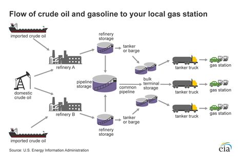 can you get gas if the power is out